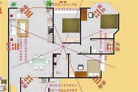 座向定義|坐南朝北什麼意思？怎麼看？3招教你買房看風水、優。